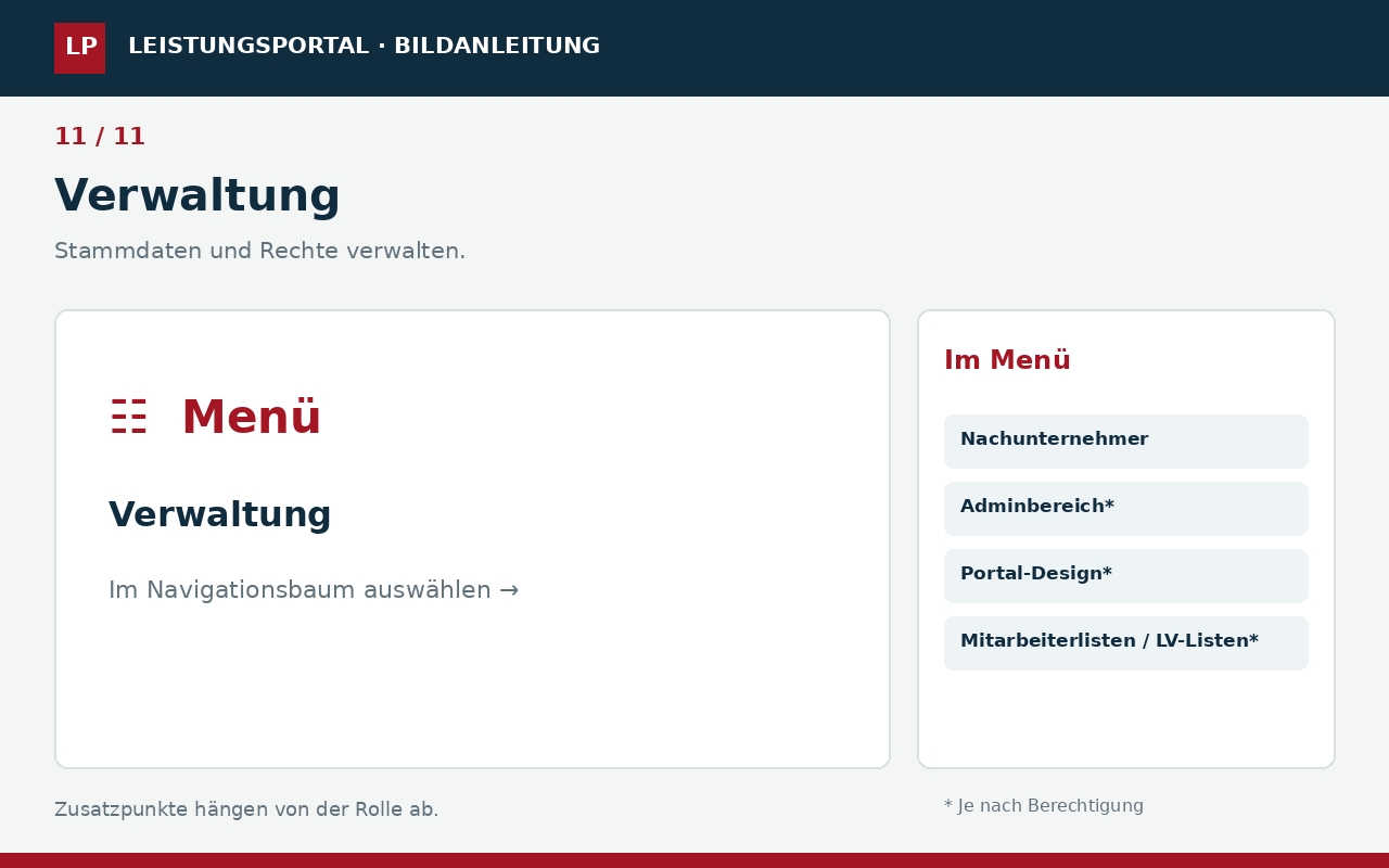 Bildanleitung: Verwaltung