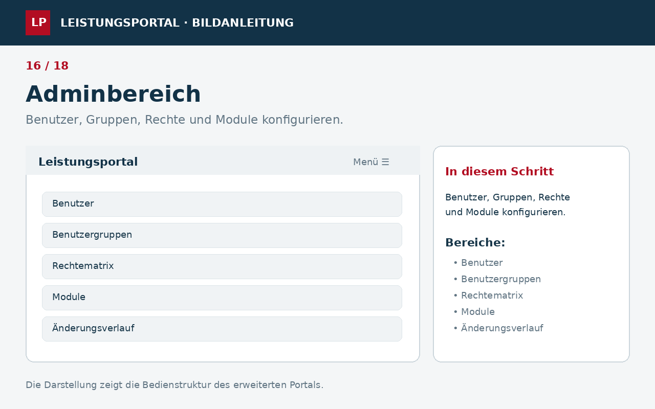 Verwaltung & Erweiterungen